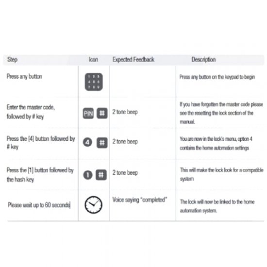 Yale Smart Lock ZWave Module